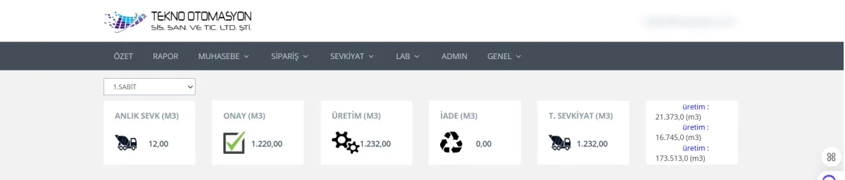 TeknoWEB özet ekranı